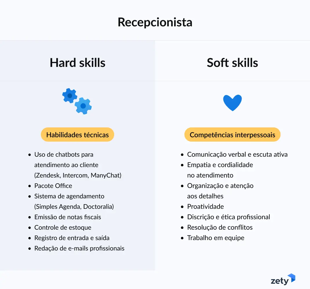 habilidades de recepcionista para currículo