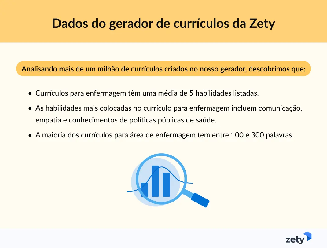 dados sobre currículo de enfermagem do gerador da Zety