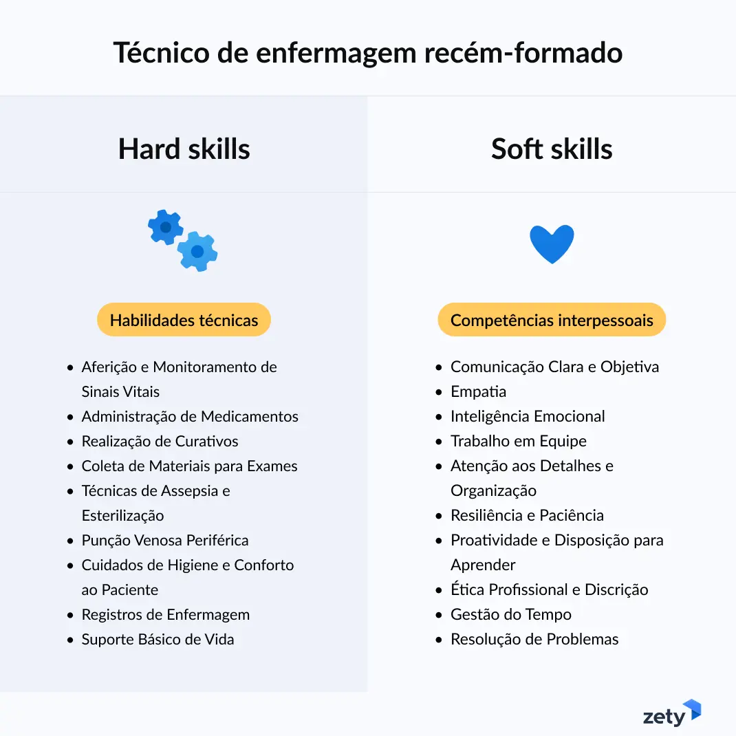 hard skills e soft skills para o currículo de técnico de enfermagem