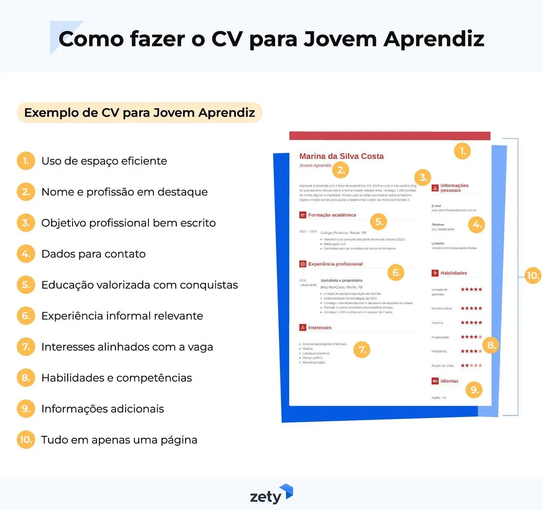 Como fazer o currículo de Jovem Aprendiz