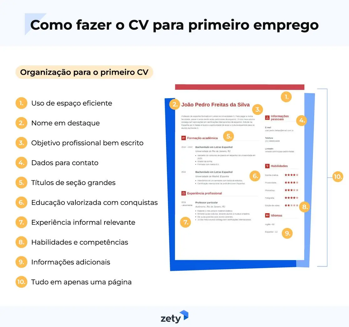 como fazer o CV para primeiro emprego