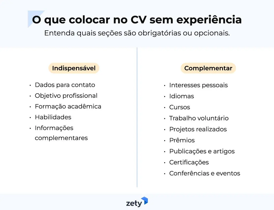 O que colocar no currículo sem experiência