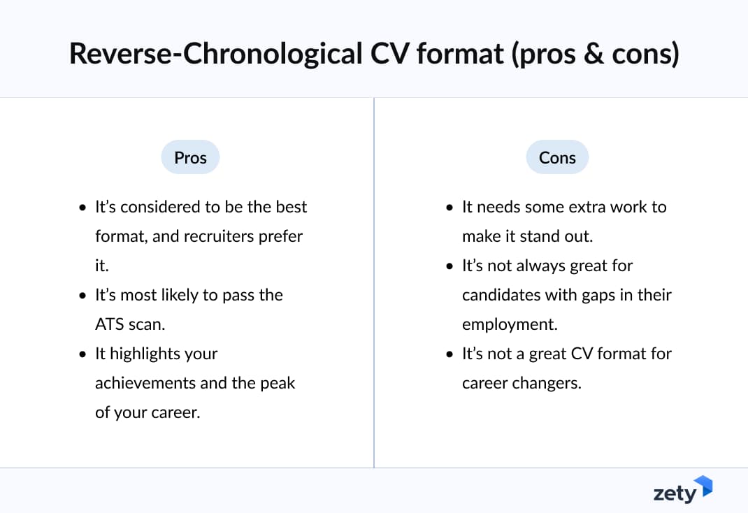 Reverse-Chronological CV format