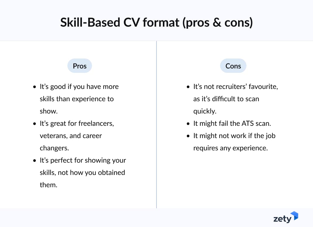 Skill-Based CV format