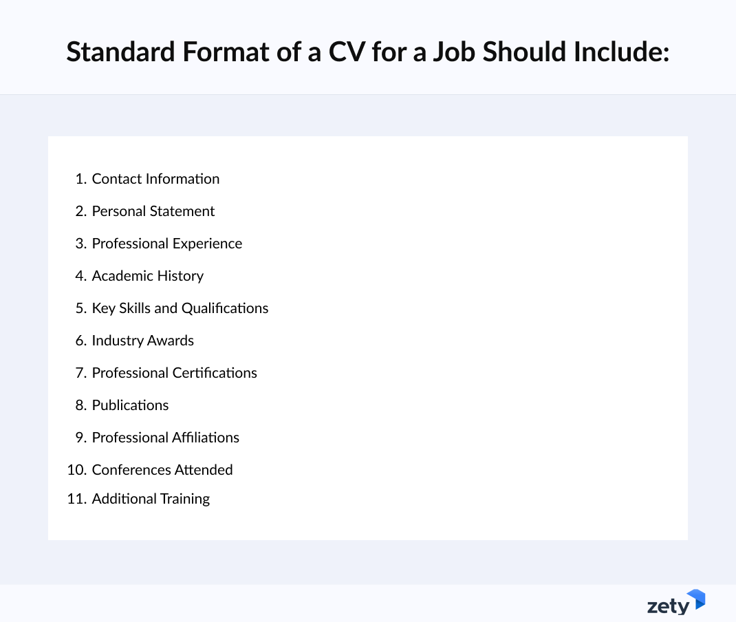 STANDARD FORMAT OF A CV FOR A JOB