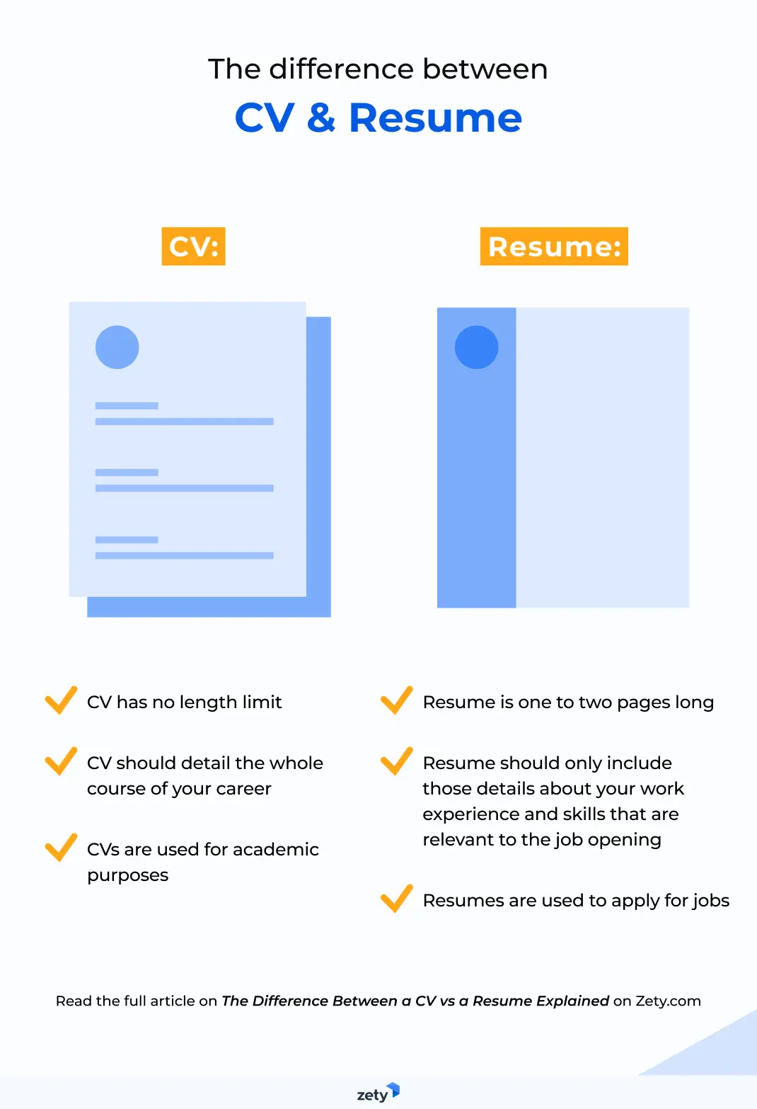 Cv vs Resume