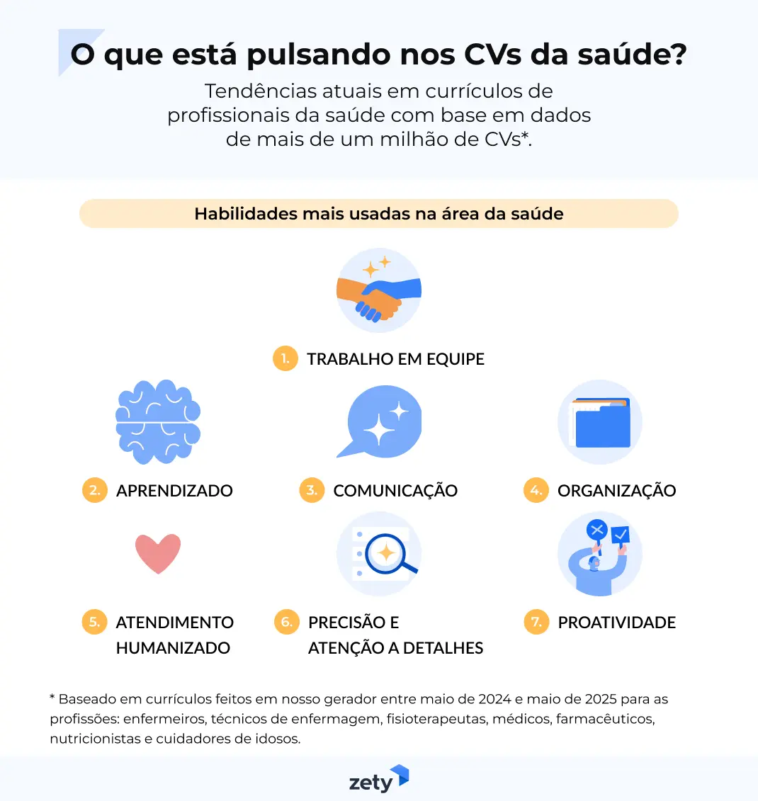 principais habilidades de profissionais da saúde