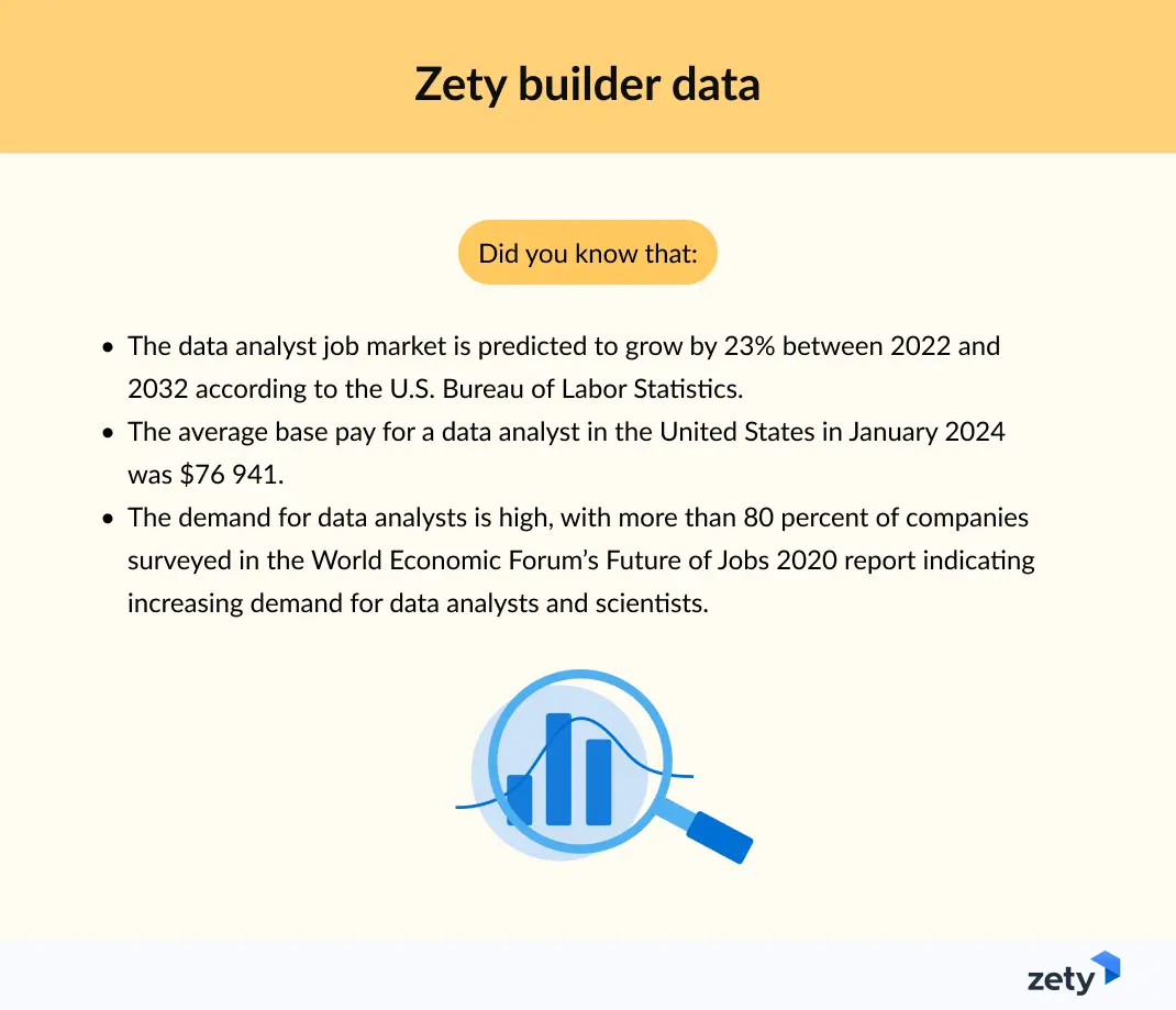 data analyst job statistics by zety