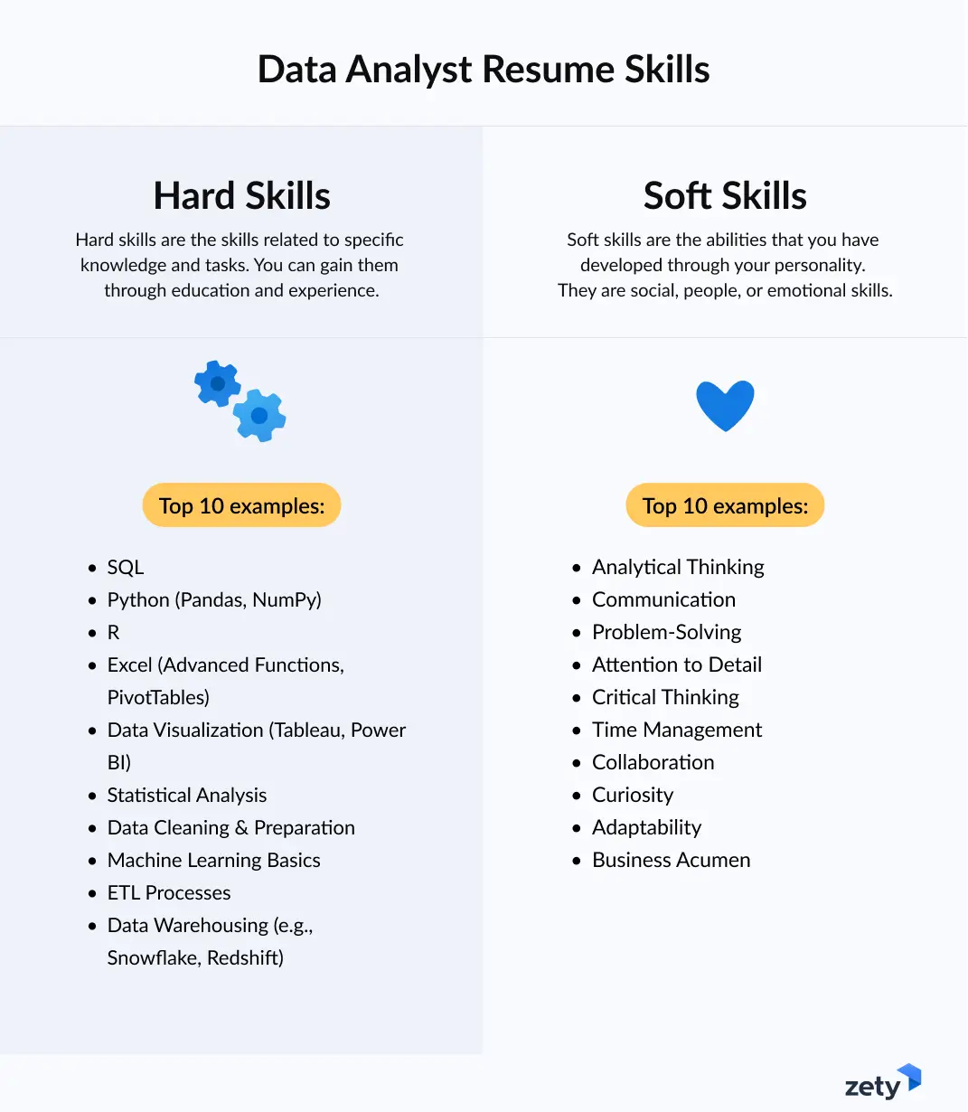 data analyst skills for resumes