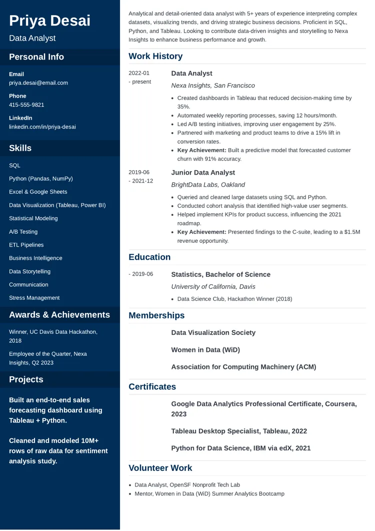 Data Analyst Resume Example