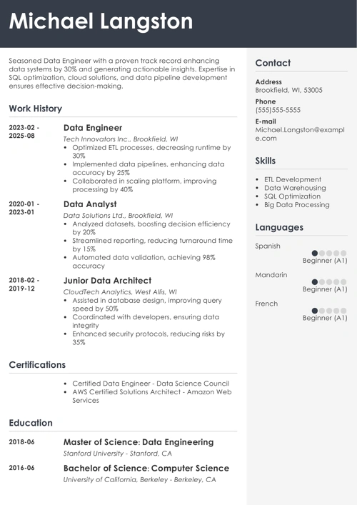 Data Engineer Resume Sample