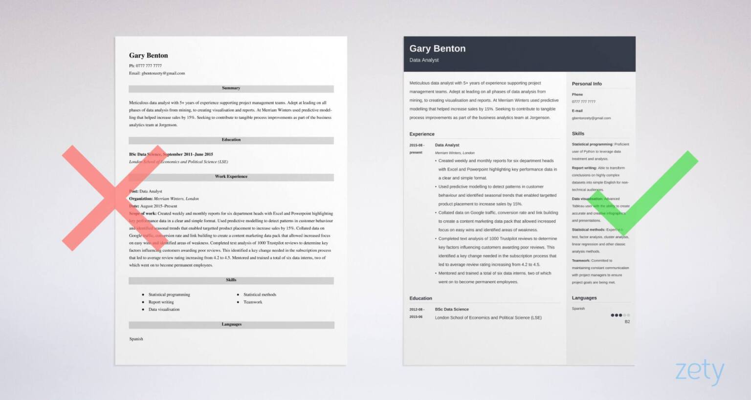 Data Analyst CV Example & Writing Guide for 2024