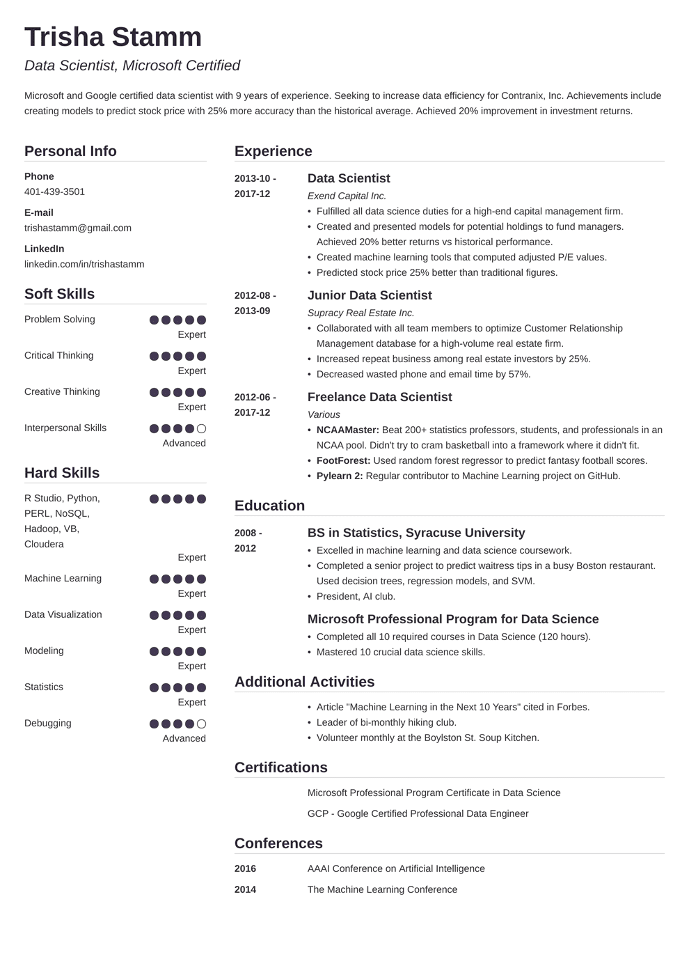 Data Scientist Resume Examples & Guide for 2024