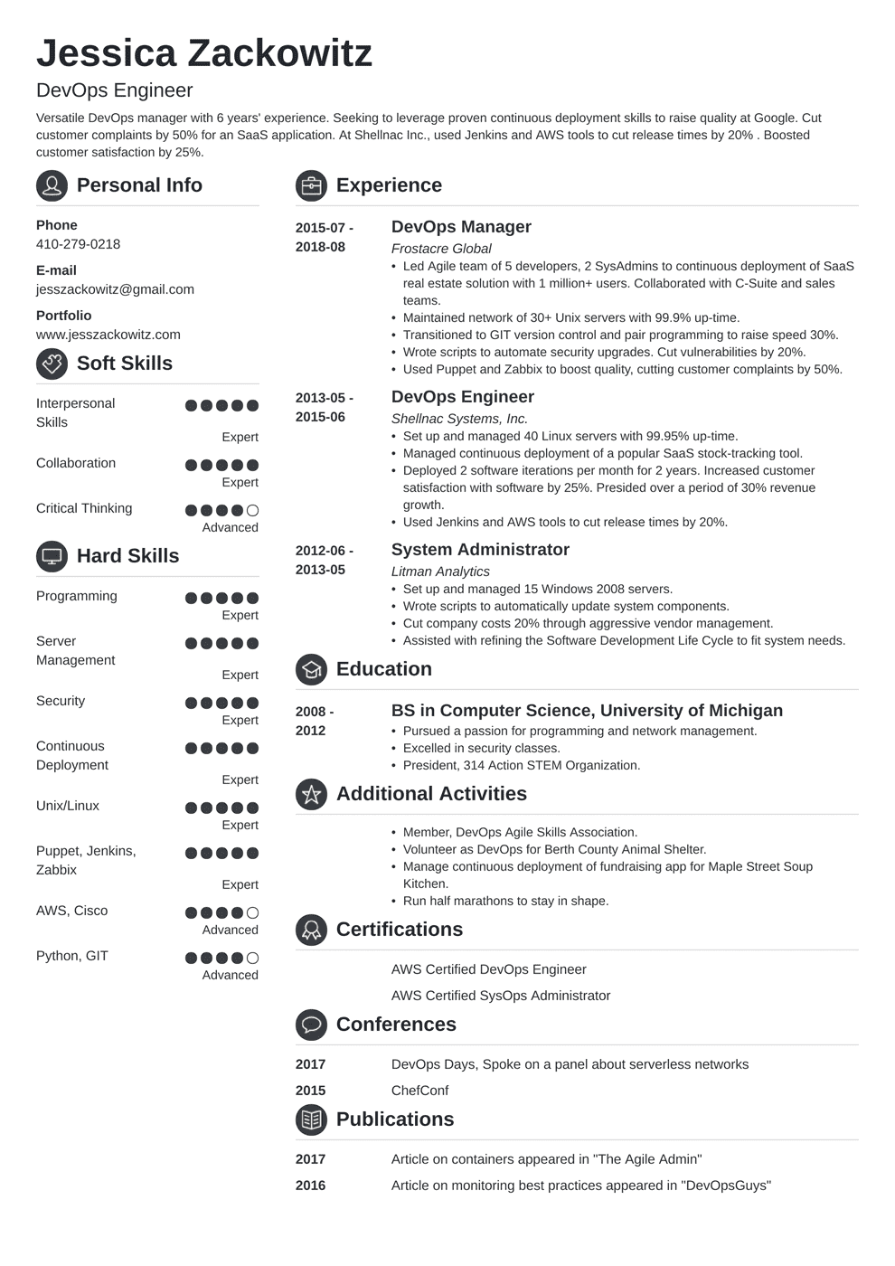 DevOps Engineer Resume Sample & Guide (20+ Tips)