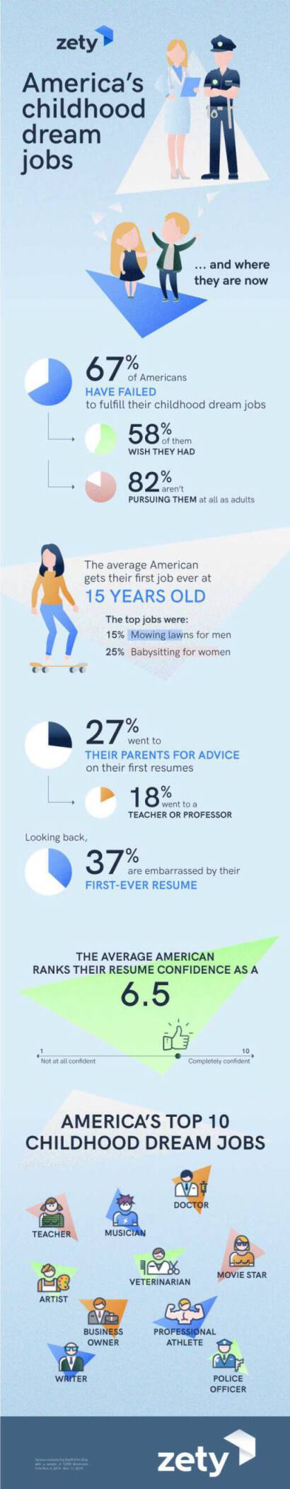 Childhood Dream Jobs [2021 Study]