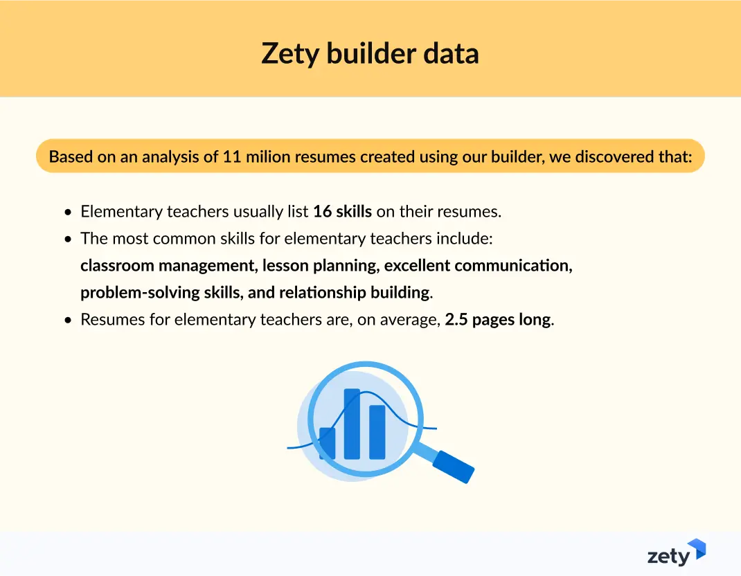 data from Zety resume builder