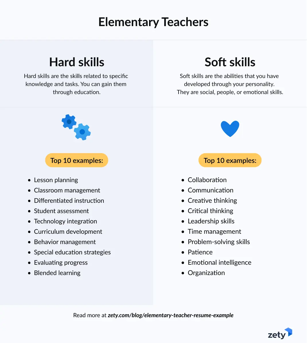 elementary teacher resume skills by zety