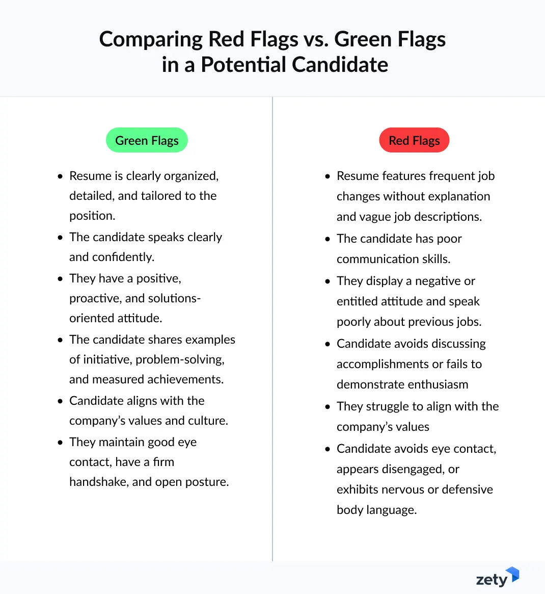 Comparing Red Flags vs. Green Flags in a sample candidate