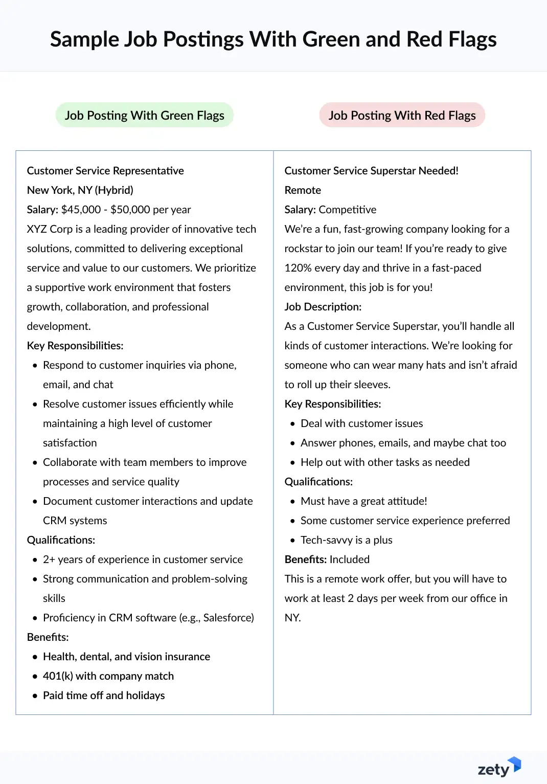  Comparison of a job posting with job red flags vs a well-written job posting with no employer red flags