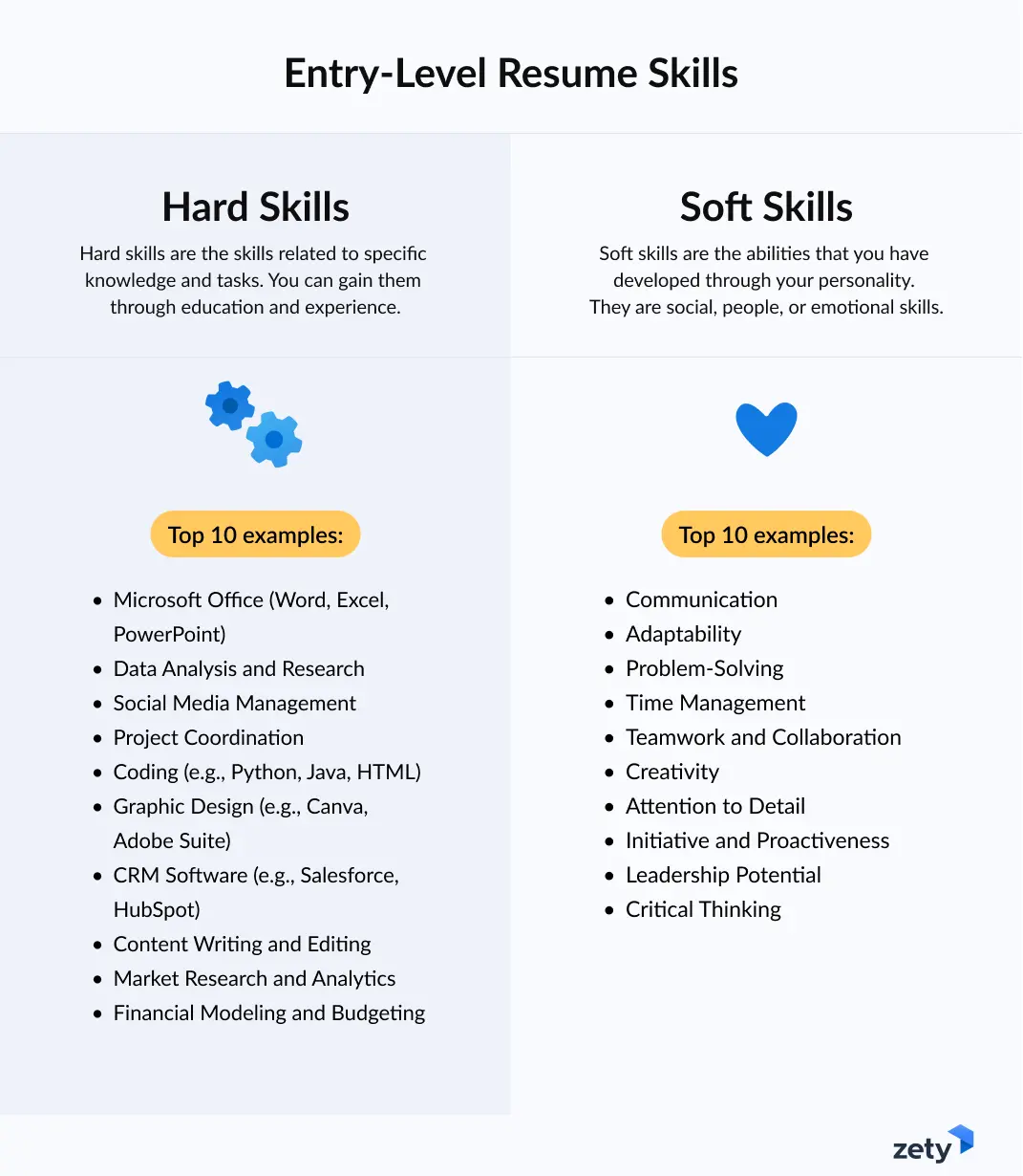 Entry-Level Resume Skills