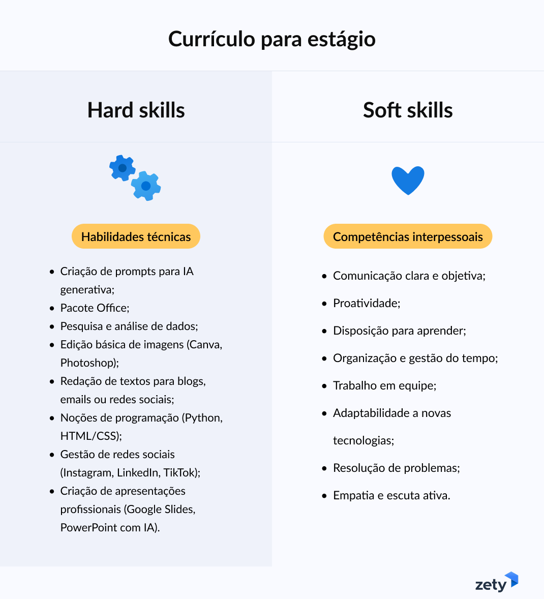 habilidades para currículo de estágio