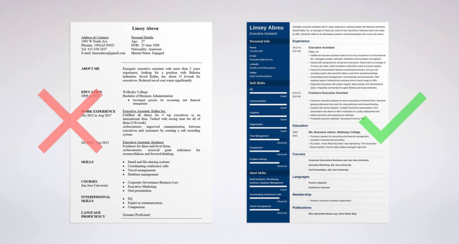 Executive Assistant Resume Sample Skills Amp Objective