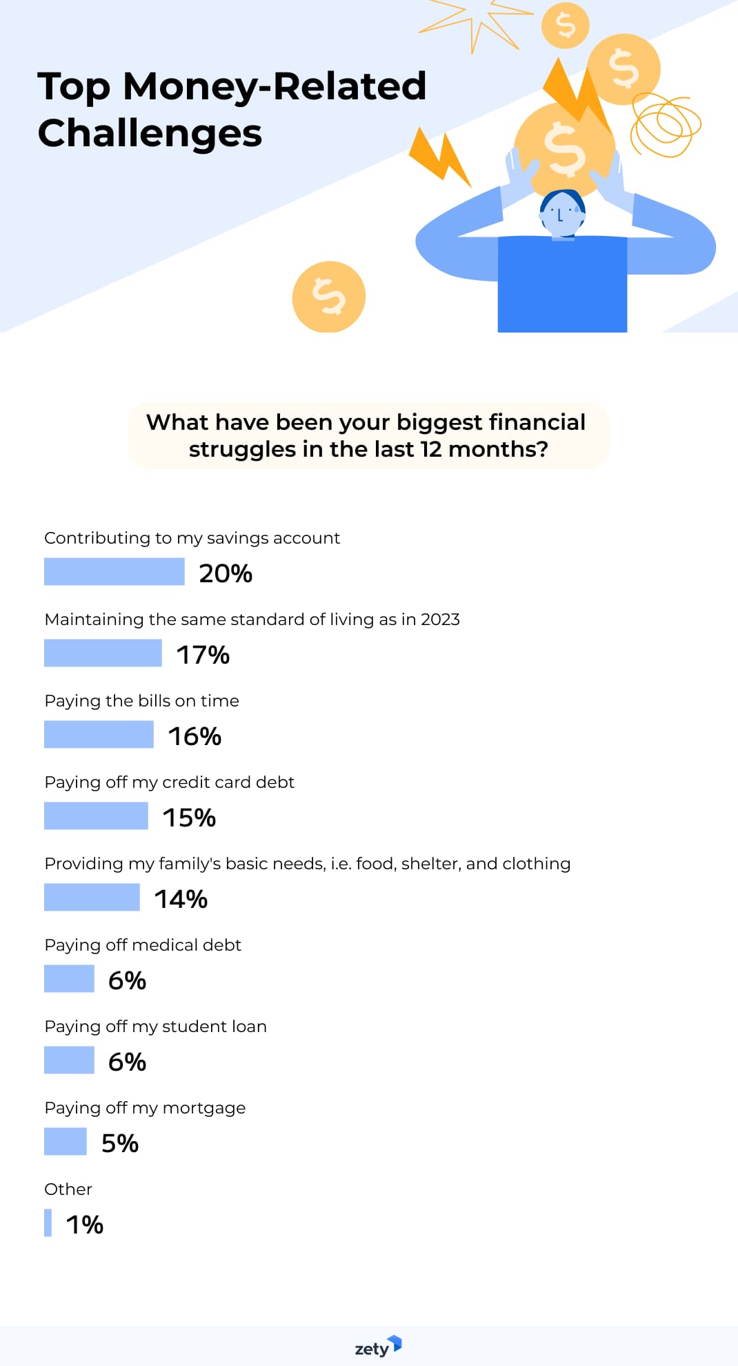 finances and careers