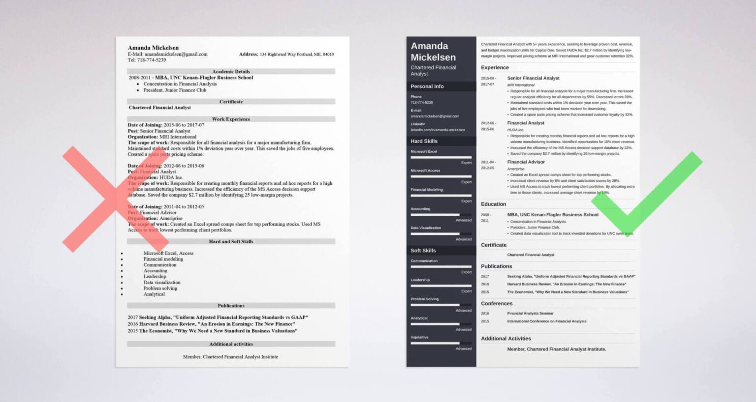 Financial Analyst Resume Examples Guide Templates