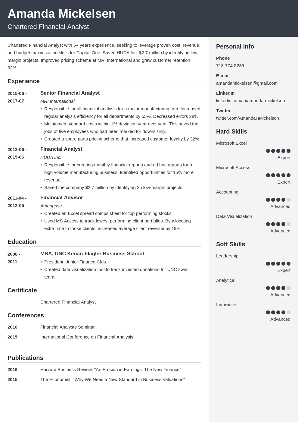 financial analyst resume template cubic
