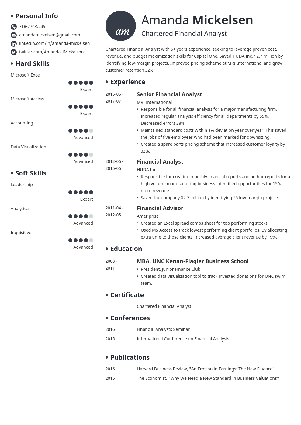 financial analyst resume template initials