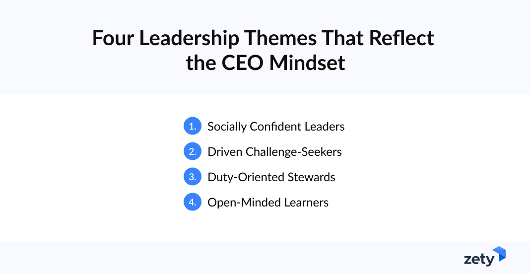 Graphic showing four leadership themes in CEO mindset