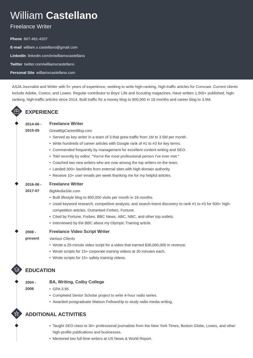 Freelance Work on a Resume [Freelancer Resume Examples]