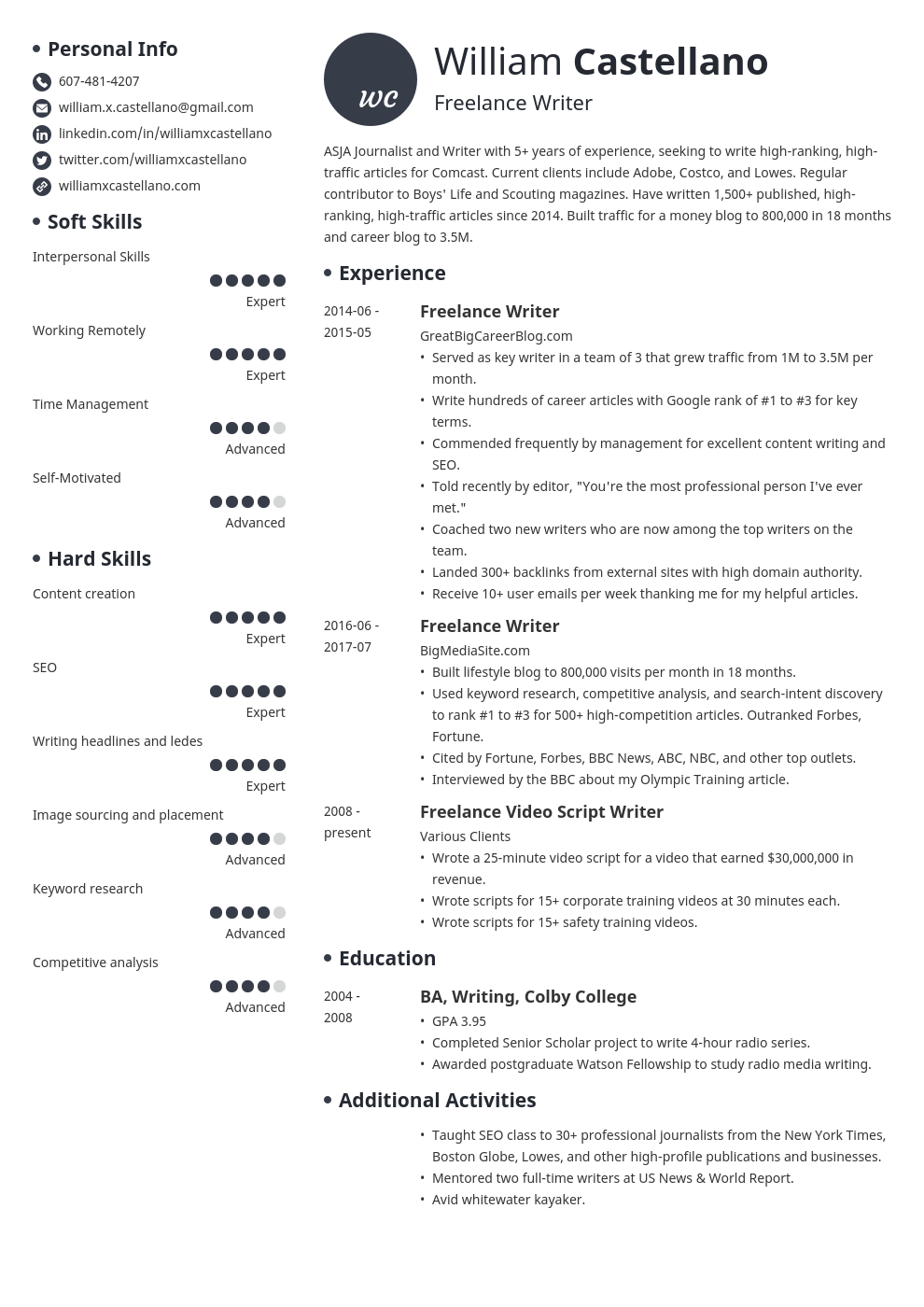 2024 Resume Examples Freelancer - Kandy Loreen