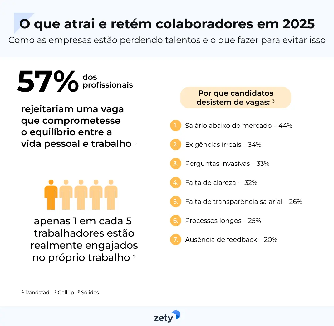o que atrai e retém colaboradores em 2025