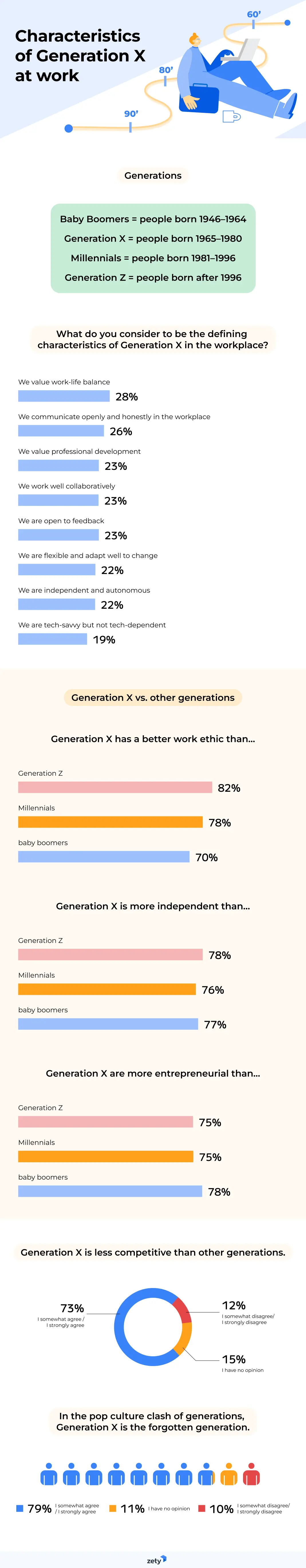 Generation X in the Workplace: 2022 Study