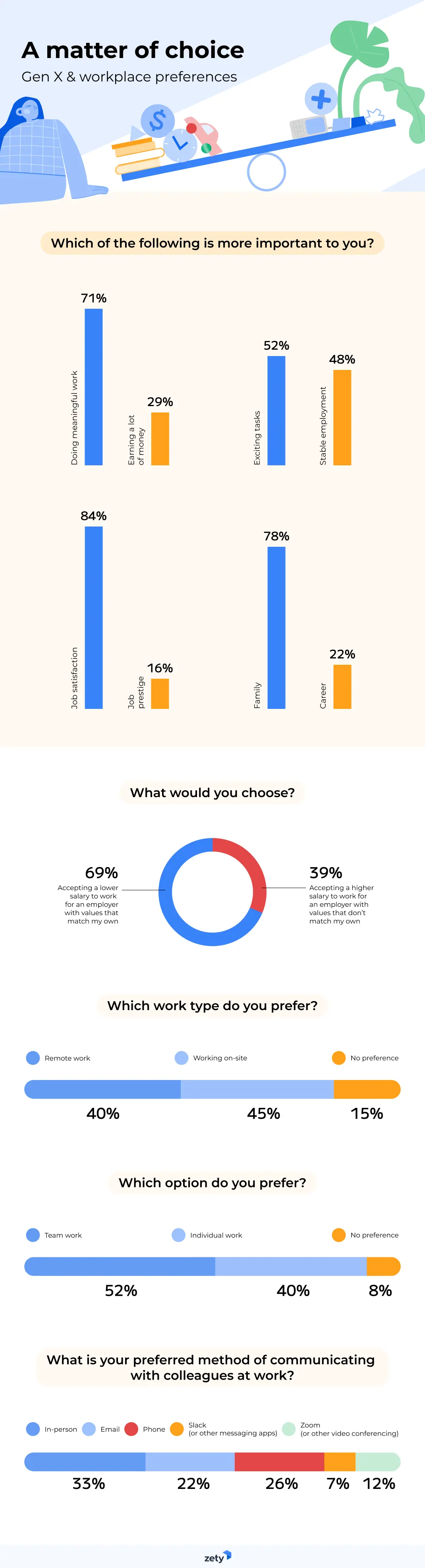 Generation X in the Workplace: 2022 Study