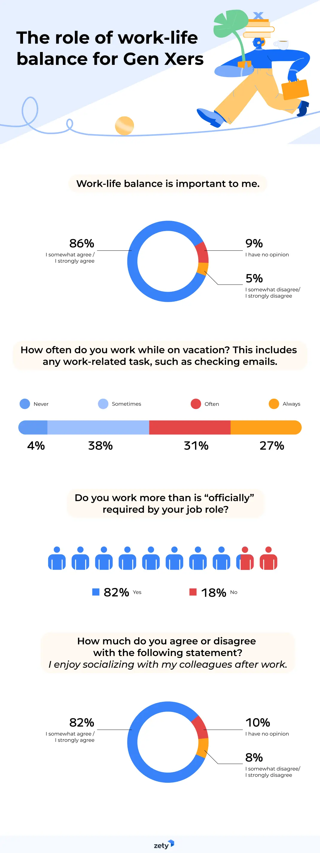 Generation X in the Workplace: 2022 Study