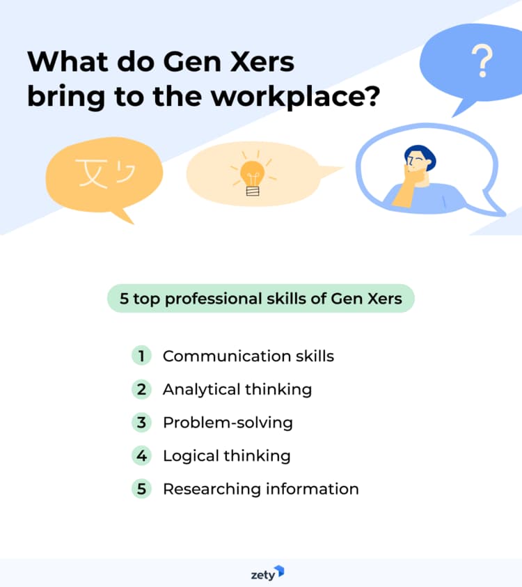 Generation X in the Workplace: 2022 Study