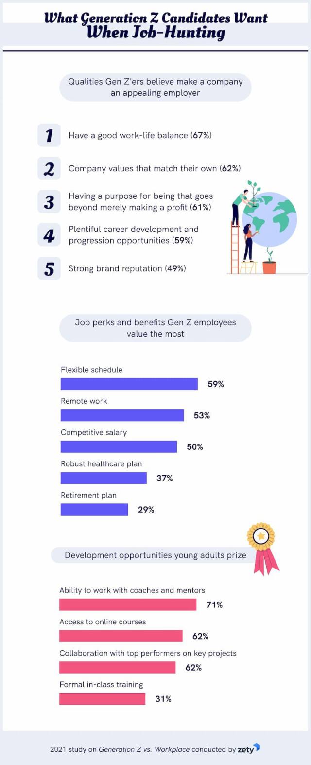 generation z vs workplace