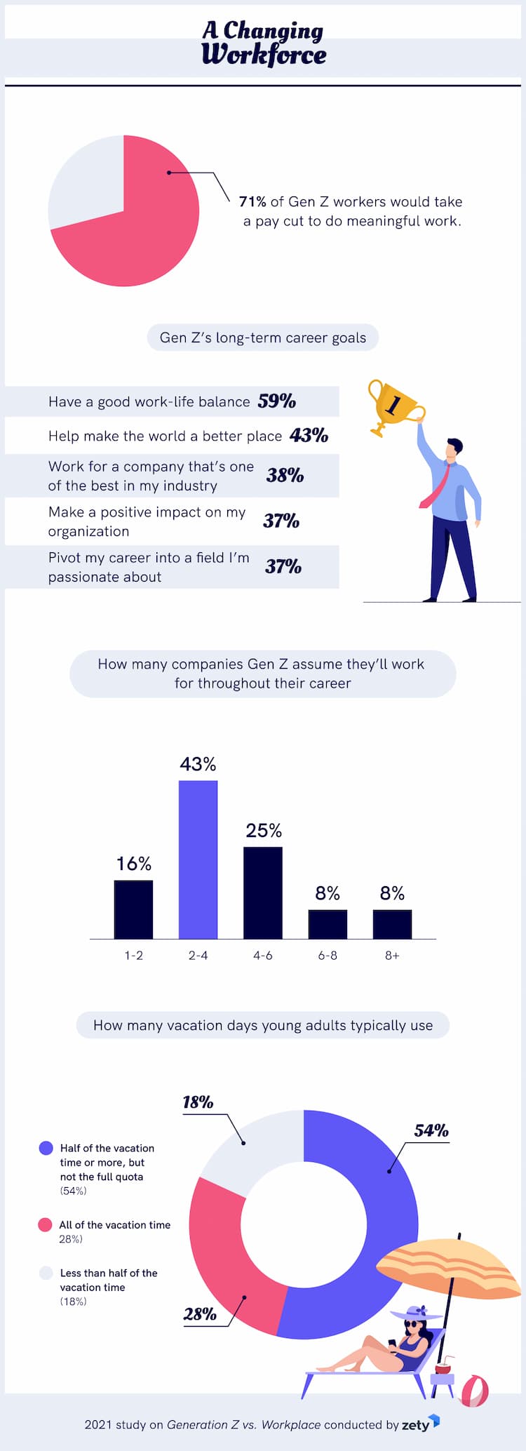 Gen Z in the Workplace: Transforming the Workforce, Career Charge