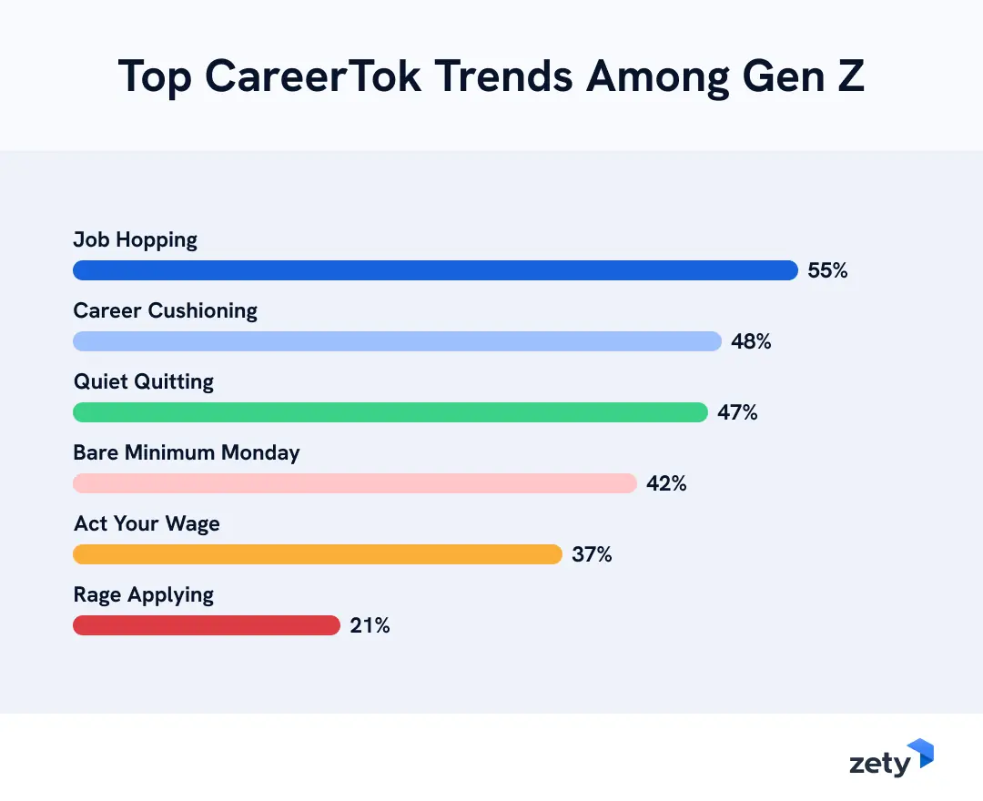 Top CareerTok Trends Among Gen Z