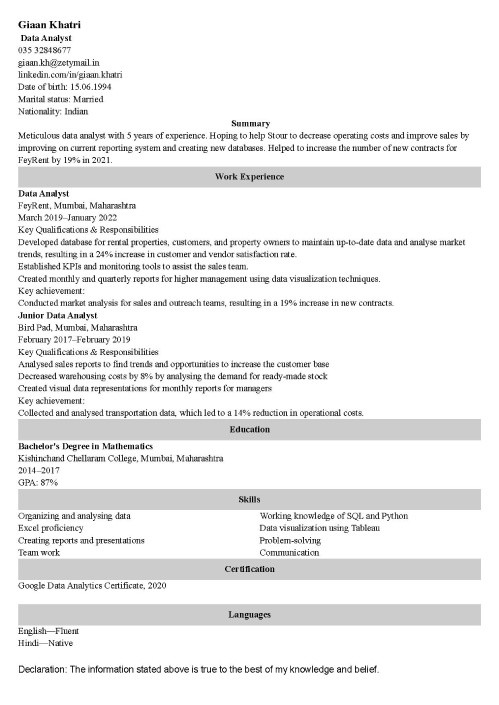 Data Analyst Resume example
