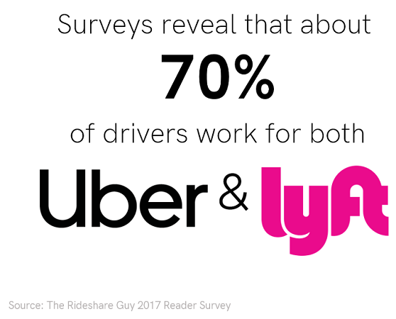 gig economy stats