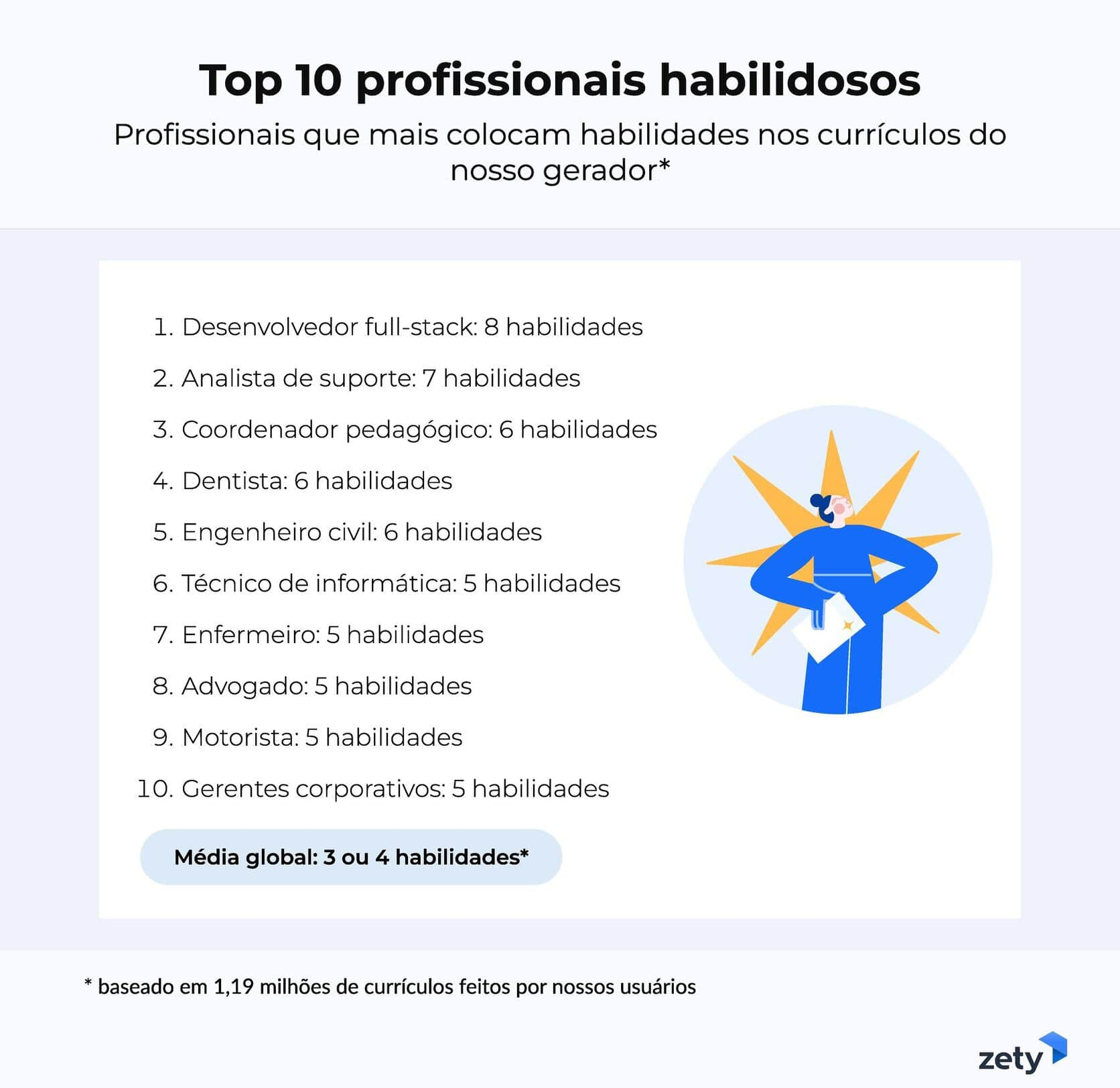 top 10 profissões com mais habilidades no currículo