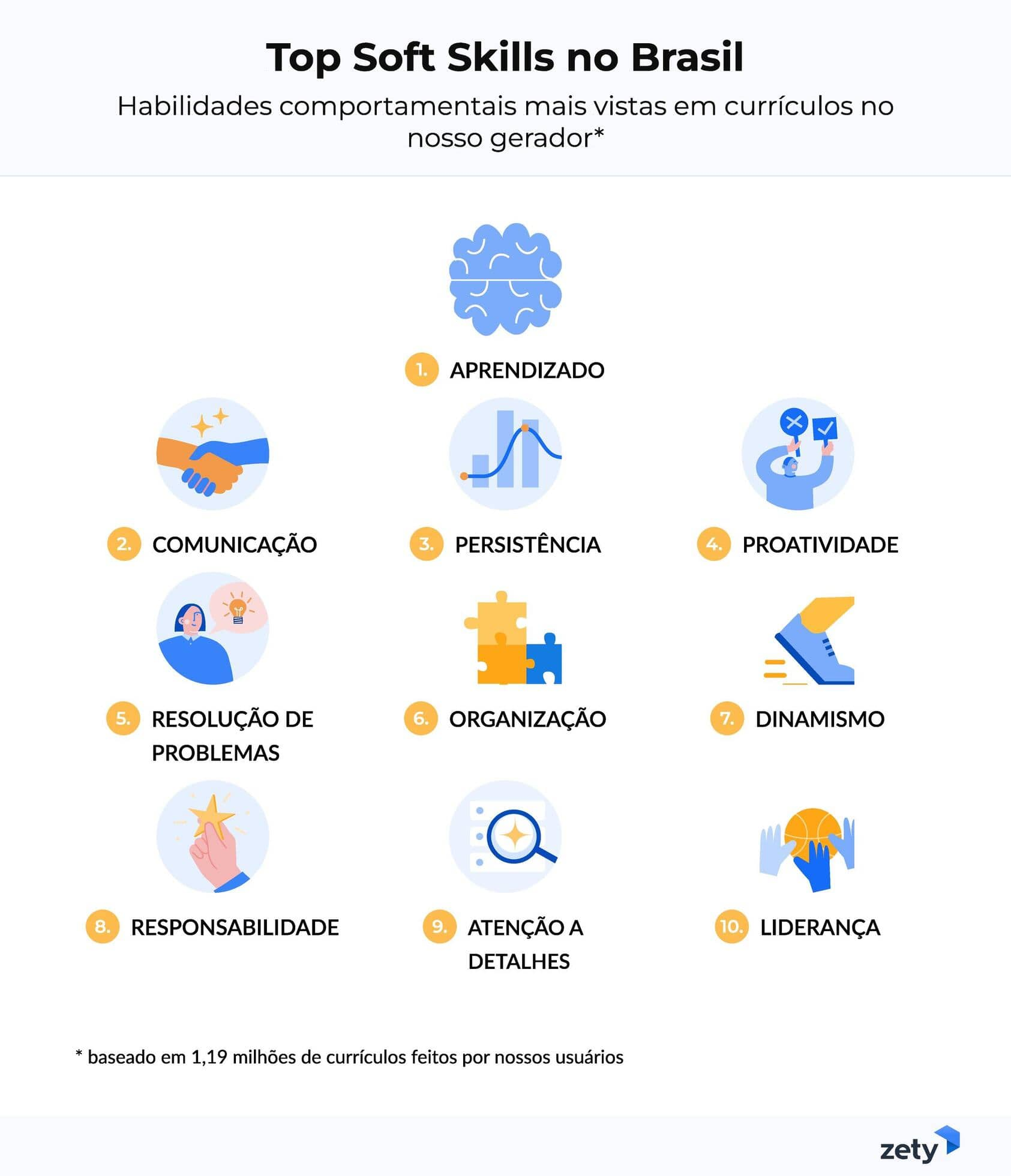 10 soft skills mais comuns no Brasil