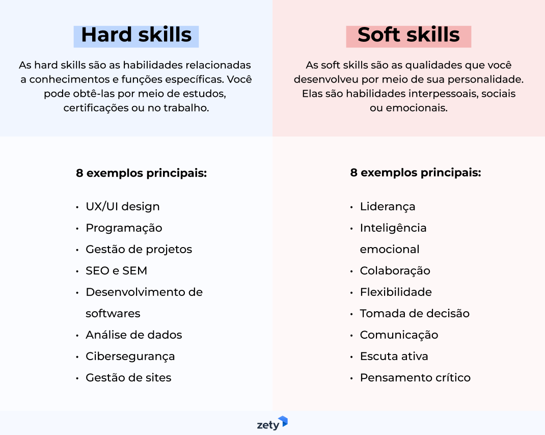 diferença entre soft skills e hard skills com exemplos