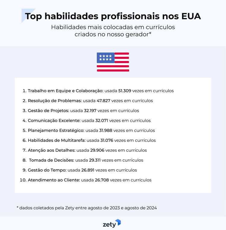 top habilidades profissionais nos EUA