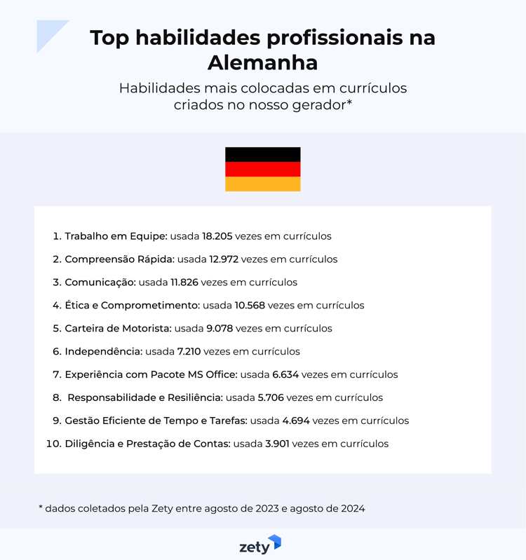 top habilidades profissionais na Alemanha