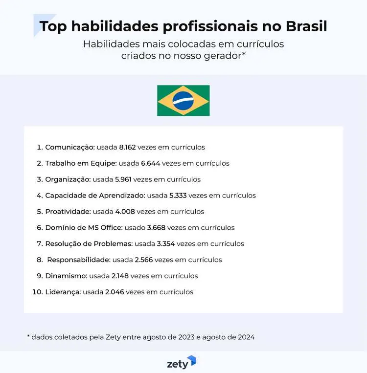 top habilidades profissionais no Brasil