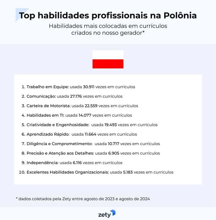 top habilidades profissionais na Polônia